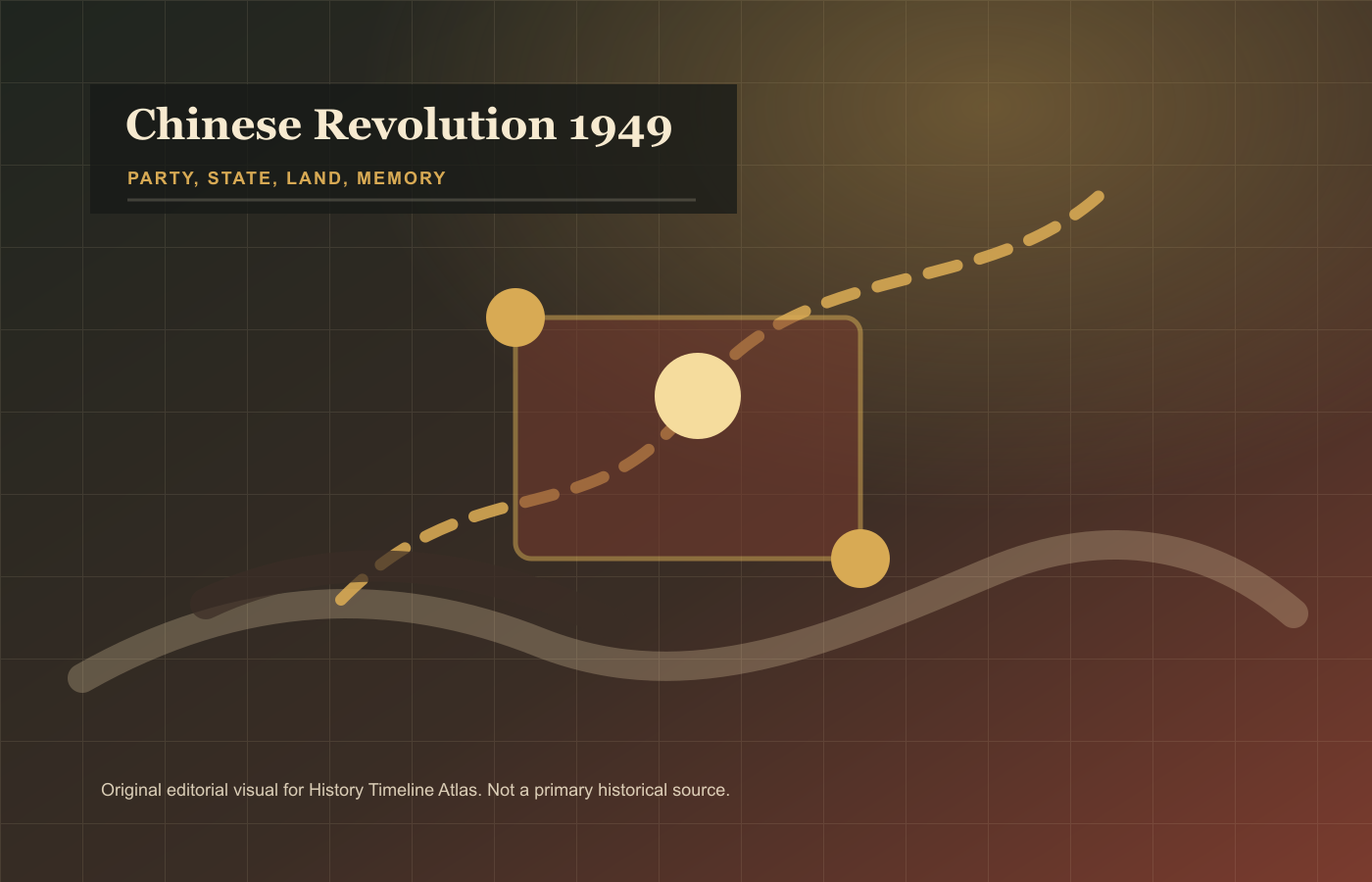 Chinese Revolution 1949