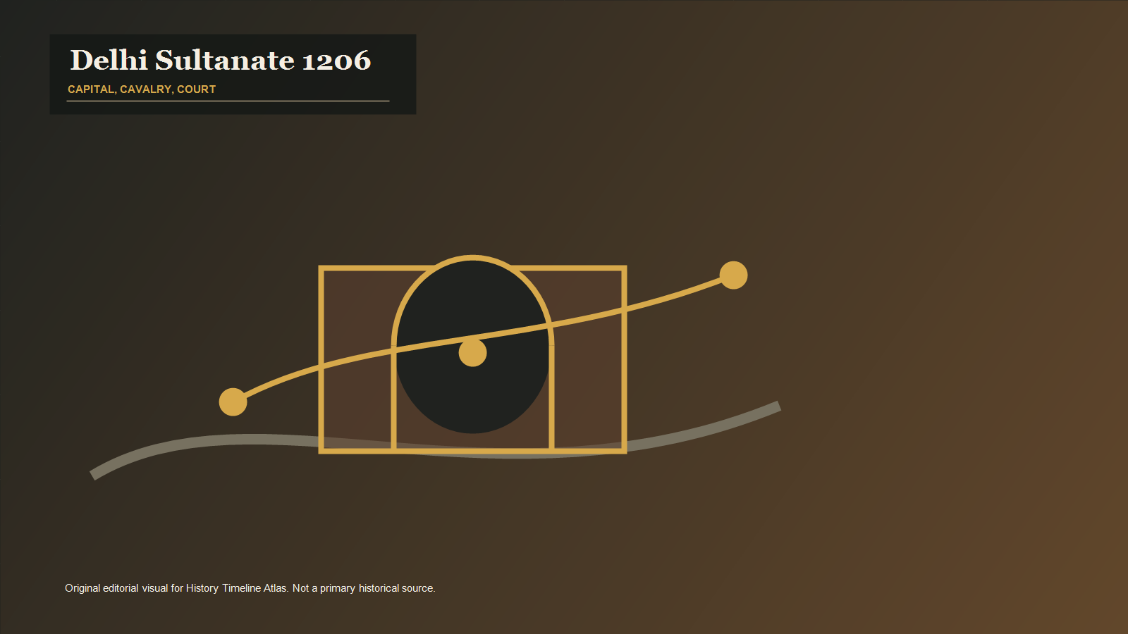 Delhi Sultanate 1206