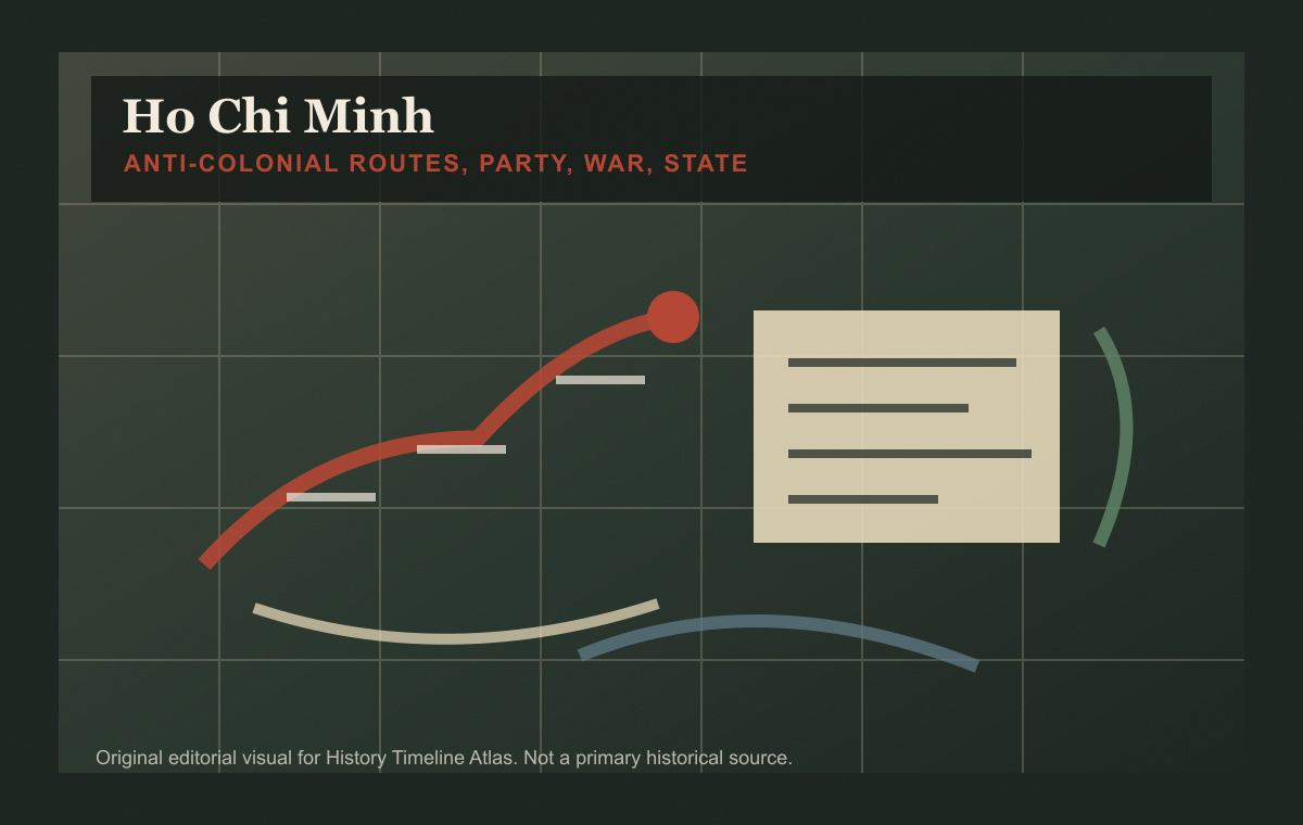 Ho Chi Minh: anti-colonial routes, party, war, and state