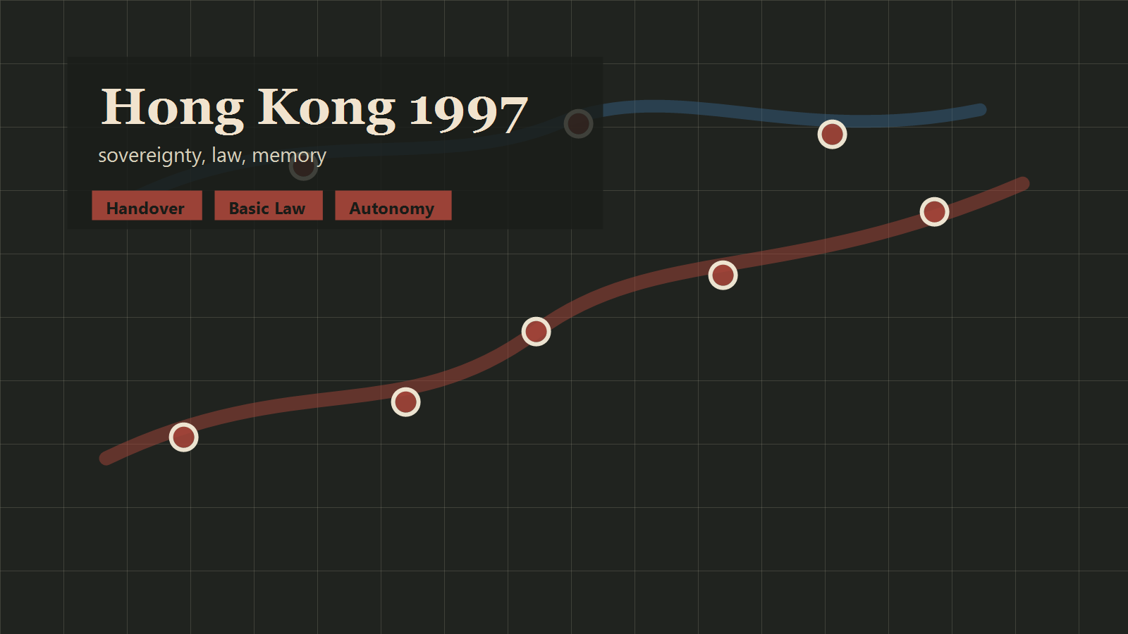 Hong Kong 1997