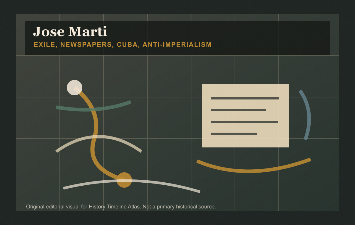 Jose Marti: exile, newspapers, Cuba, and anti-imperialism