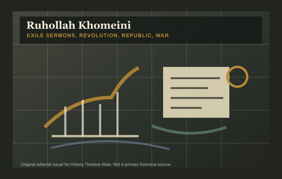 Ruhollah Khomeini: exile sermons, revolution, republic, and war
