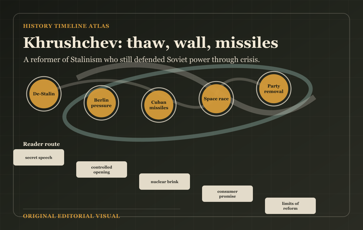 Khrushchev: thaw, wall, missiles