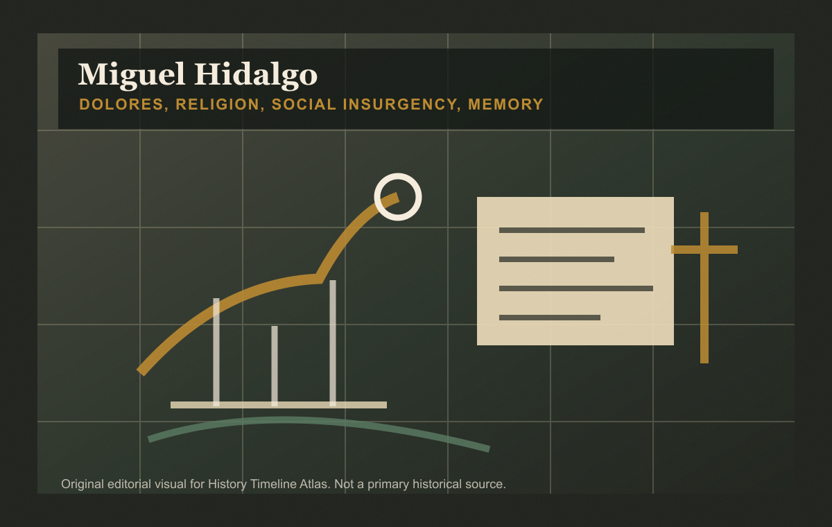 Miguel Hidalgo: Dolores, religion, social insurgency, and memory