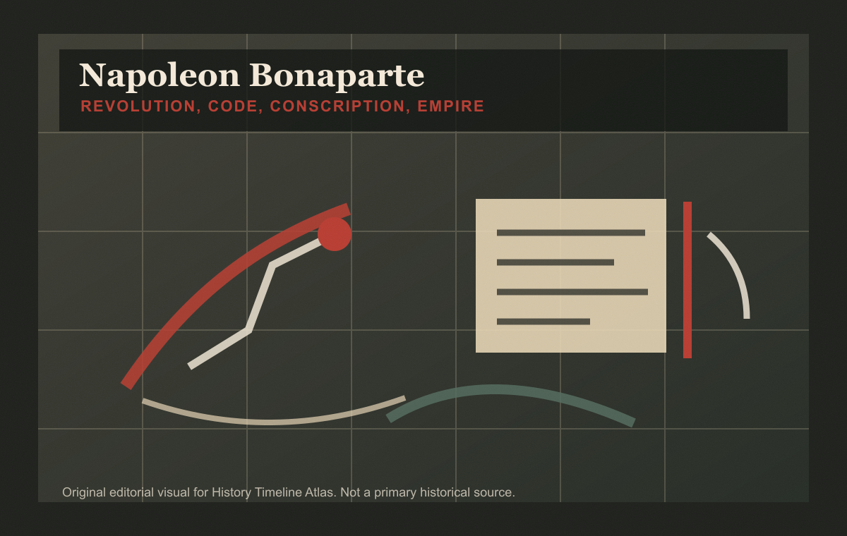 Napoleon: revolution, code, conscription, empire