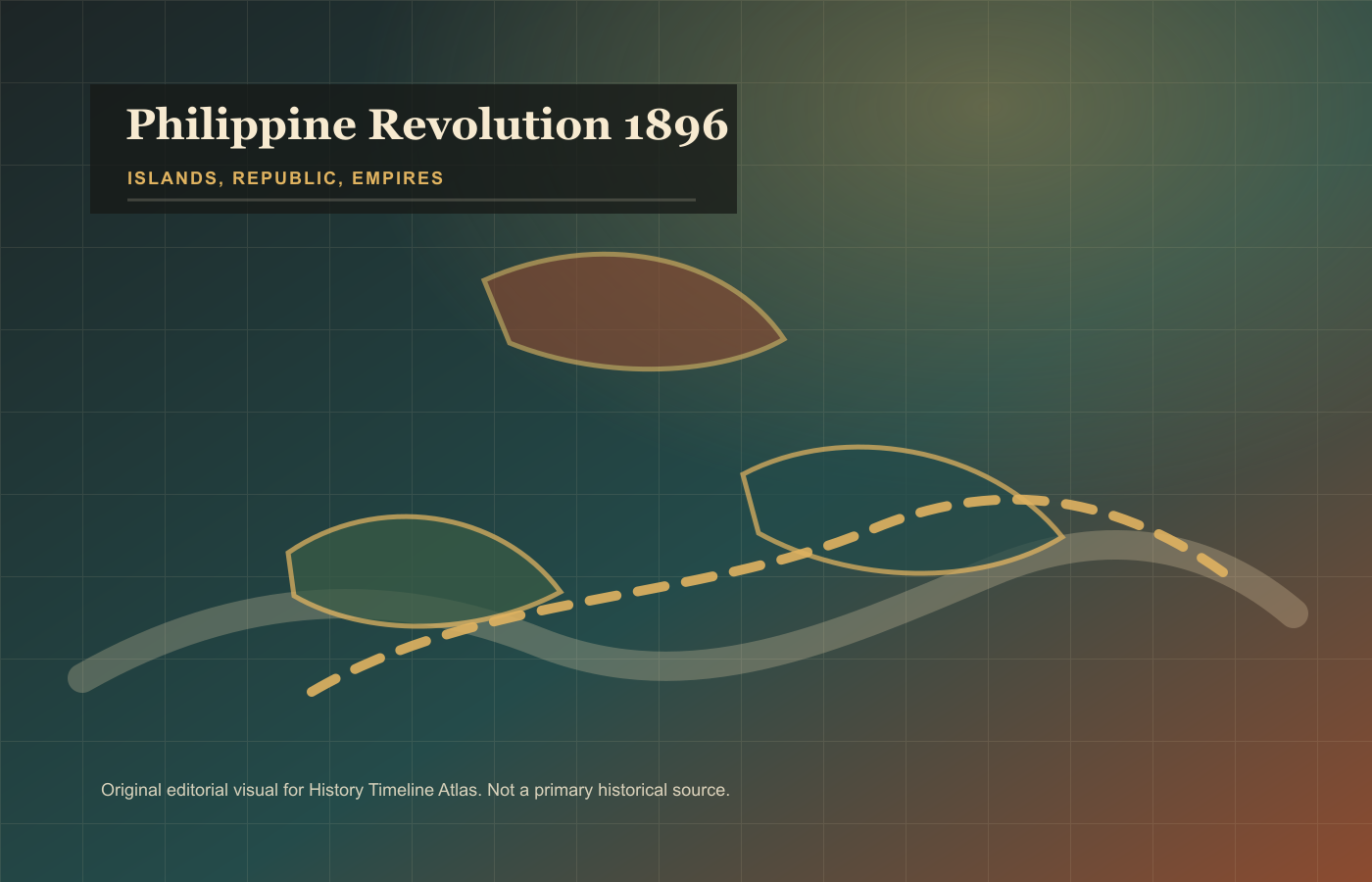 Philippine Revolution 1896