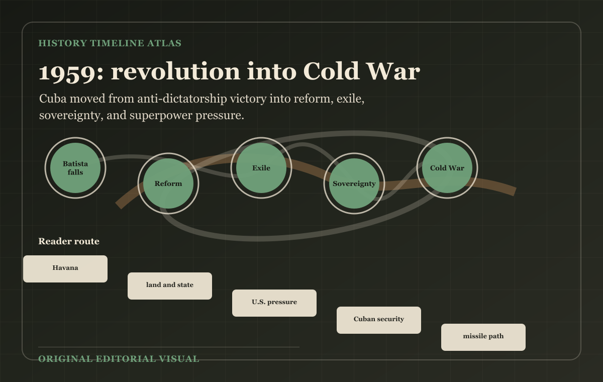 1959: revolution into Cold War