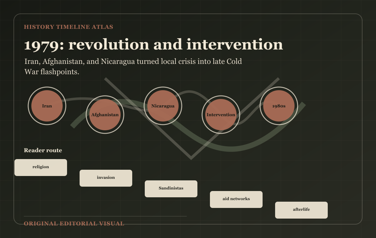 1979: revolution and intervention